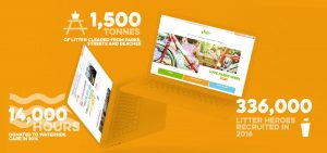 Keep Britain Tidy header, featuring the text '14,000 Hours donated to waterside care in 2016, 1,500 tonnes of litter cleared from parks, streets and beaches and 336,000 litter heroes recruited in 2016'